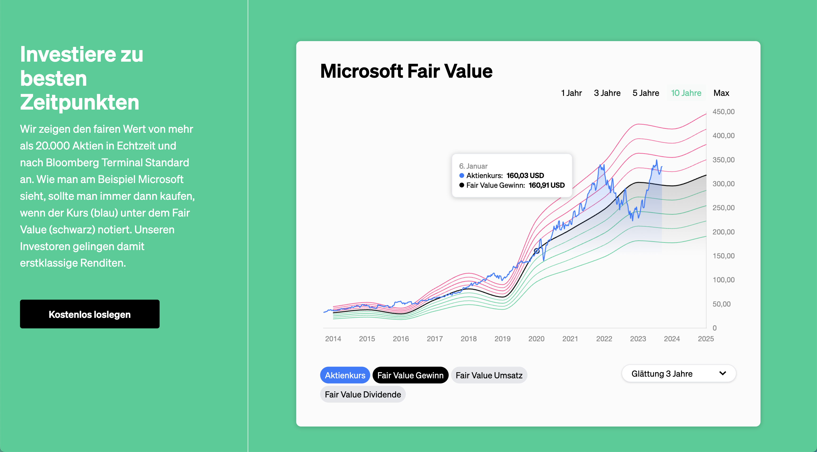 Eulerpool Terminal: Professioneller Fair Value und Kennzahlen ab 1 Euro